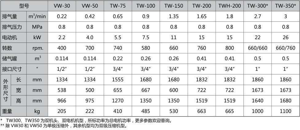 \Uploads\TW复盛无油活塞空压机技术参数表1.jpg